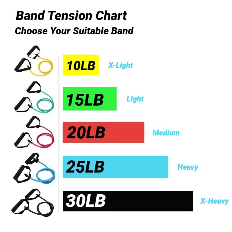 Kit Resistance Bands com Pegadores 5 Níveis Para Treino em Casa